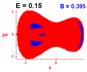 Section of regularity (B=0.395,E=0.15)