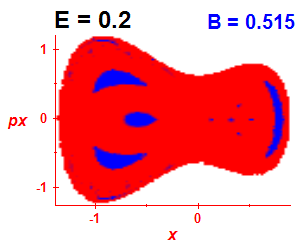 Section of regularity (B=0.515,E=0.2)