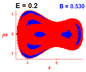 Section of regularity (B=0.53,E=0.2)