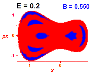 Section of regularity (B=0.55,E=0.2)