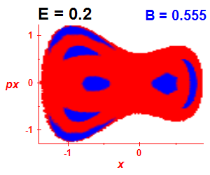 Section of regularity (B=0.555,E=0.2)