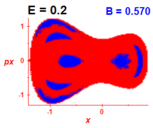 Section of regularity (B=0.57,E=0.2)