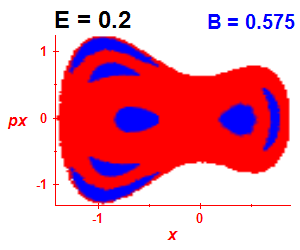 Section of regularity (B=0.575,E=0.2)