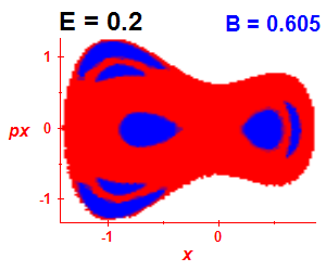 Section of regularity (B=0.605,E=0.2)