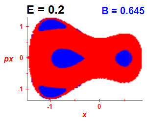 Section of regularity (B=0.645,E=0.2)