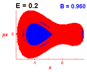 Section of regularity (B=0.96,E=0.2)