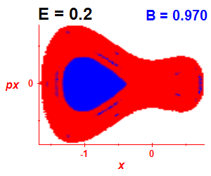 Section of regularity (B=0.97,E=0.2)
