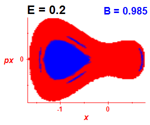 Section of regularity (B=0.985,E=0.2)