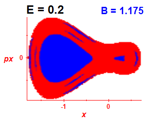 Section of regularity (B=1.175,E=0.2)