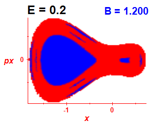 Section of regularity (B=1.2,E=0.2)