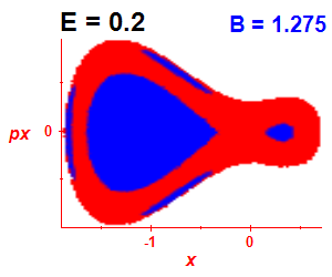 Section of regularity (B=1.275,E=0.2)