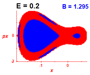 Section of regularity (B=1.295,E=0.2)