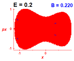 Section of regularity (B=0.22,E=0.2)