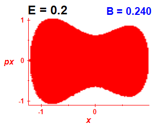 ez regularity (B=0.24,E=0.2)