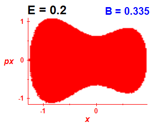 Section of regularity (B=0.335,E=0.2)