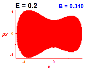 Section of regularity (B=0.34,E=0.2)