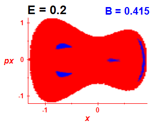 ez regularity (B=0.415,E=0.2)