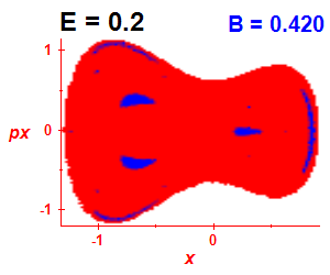 ez regularity (B=0.42,E=0.2)