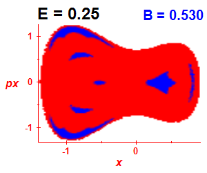 Section of regularity (B=0.53,E=0.25)