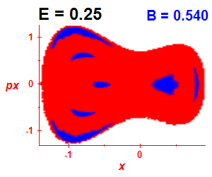Section of regularity (B=0.54,E=0.25)