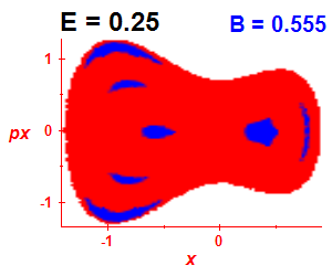 Section of regularity (B=0.555,E=0.25)