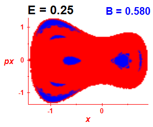 Section of regularity (B=0.58,E=0.25)