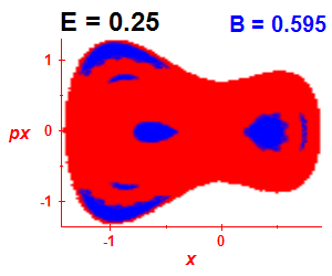 Section of regularity (B=0.595,E=0.25)