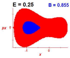 Section of regularity (B=0.855,E=0.25)