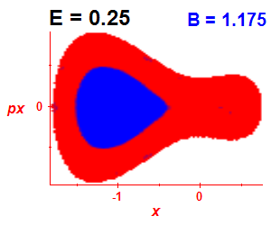 Section of regularity (B=1.175,E=0.25)