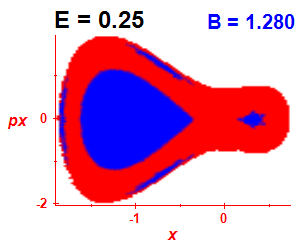 Section of regularity (B=1.28,E=0.25)