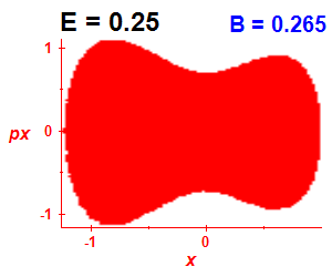 Section of regularity (B=0.265,E=0.25)