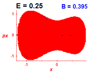 Section of regularity (B=0.395,E=0.25)