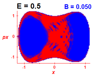 Section of regularity (B=0.05,E=0.5)
