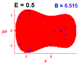 Section of regularity (B=0.515,E=0.5)