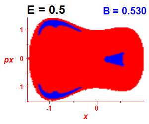 Section of regularity (B=0.53,E=0.5)