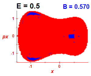 Section of regularity (B=0.57,E=0.5)