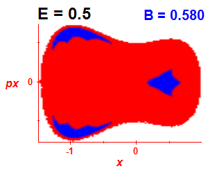 Section of regularity (B=0.58,E=0.5)