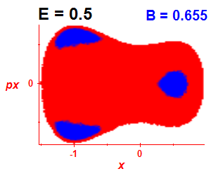 Section of regularity (B=0.655,E=0.5)