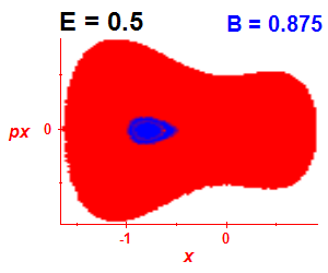 Section of regularity (B=0.875,E=0.5)