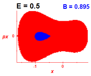 Section of regularity (B=0.895,E=0.5)
