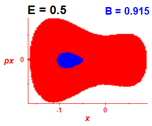 Section of regularity (B=0.915,E=0.5)