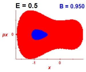 Section of regularity (B=0.95,E=0.5)
