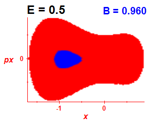 Section of regularity (B=0.96,E=0.5)