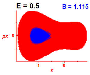 Section of regularity (B=1.115,E=0.5)