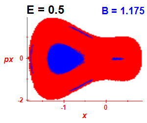 Section of regularity (B=1.175,E=0.5)
