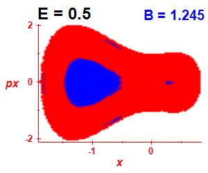 Section of regularity (B=1.245,E=0.5)