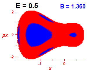 Section of regularity (B=1.36,E=0.5)