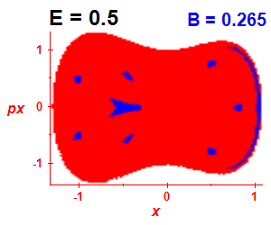 ez regularity (B=0.265,E=0.5)