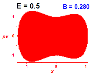 Section of regularity (B=0.28,E=0.5)