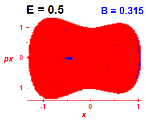 Section of regularity (B=0.315,E=0.5)